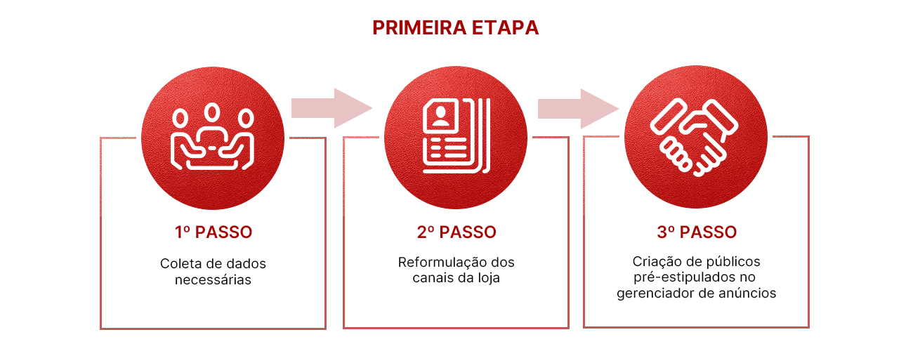 PRIMEIRA ETAPA NOVO
