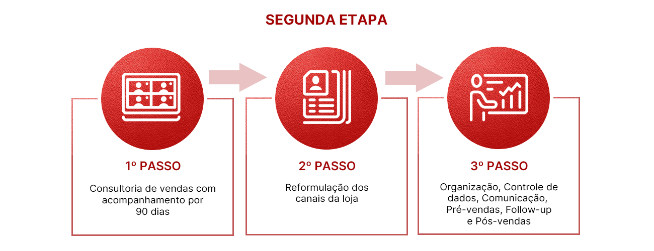 SEGUNDA ETAPA NOVO